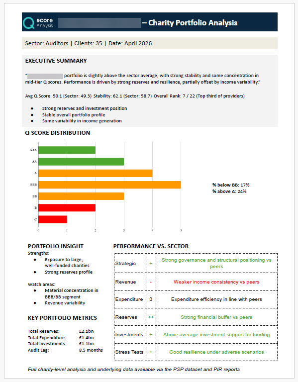 Provider Portfolio Report Provider Portfolio Report